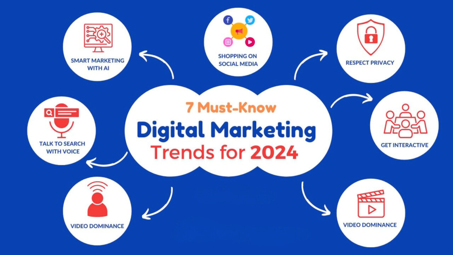 Top Digital Marketing Trends for 2024